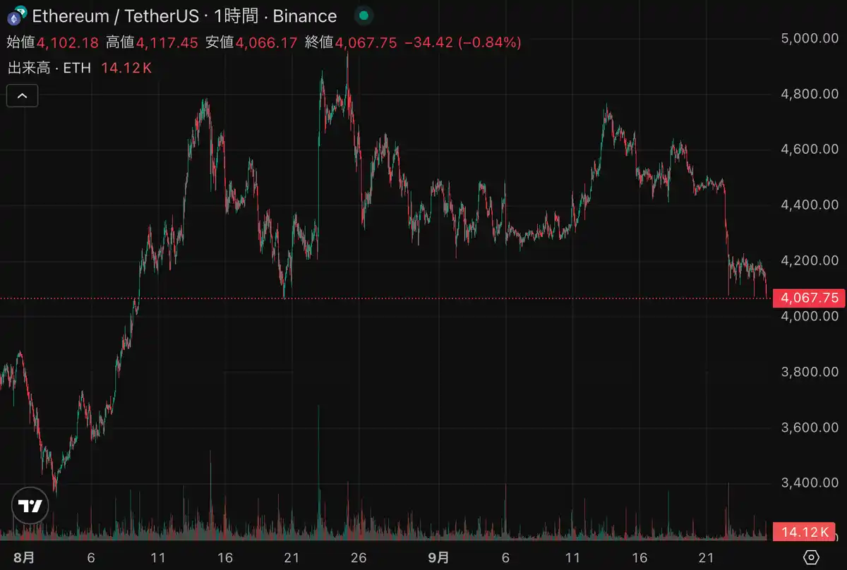 トム・リー氏予測、年末にイーサリアムは222万円に到達か
