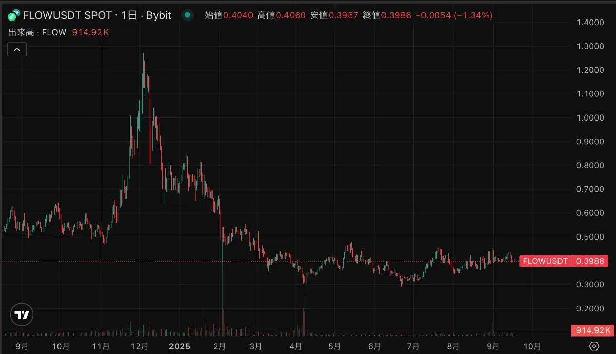 BTCやETHが安定期、9月第3週注目の仮想通貨おすすめとは？