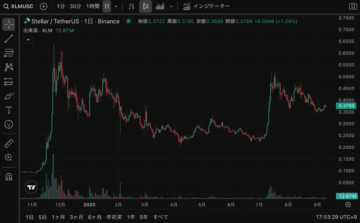 リップルに続く決済インフラ銘柄、見逃せない仮想通貨おすすめとは？
