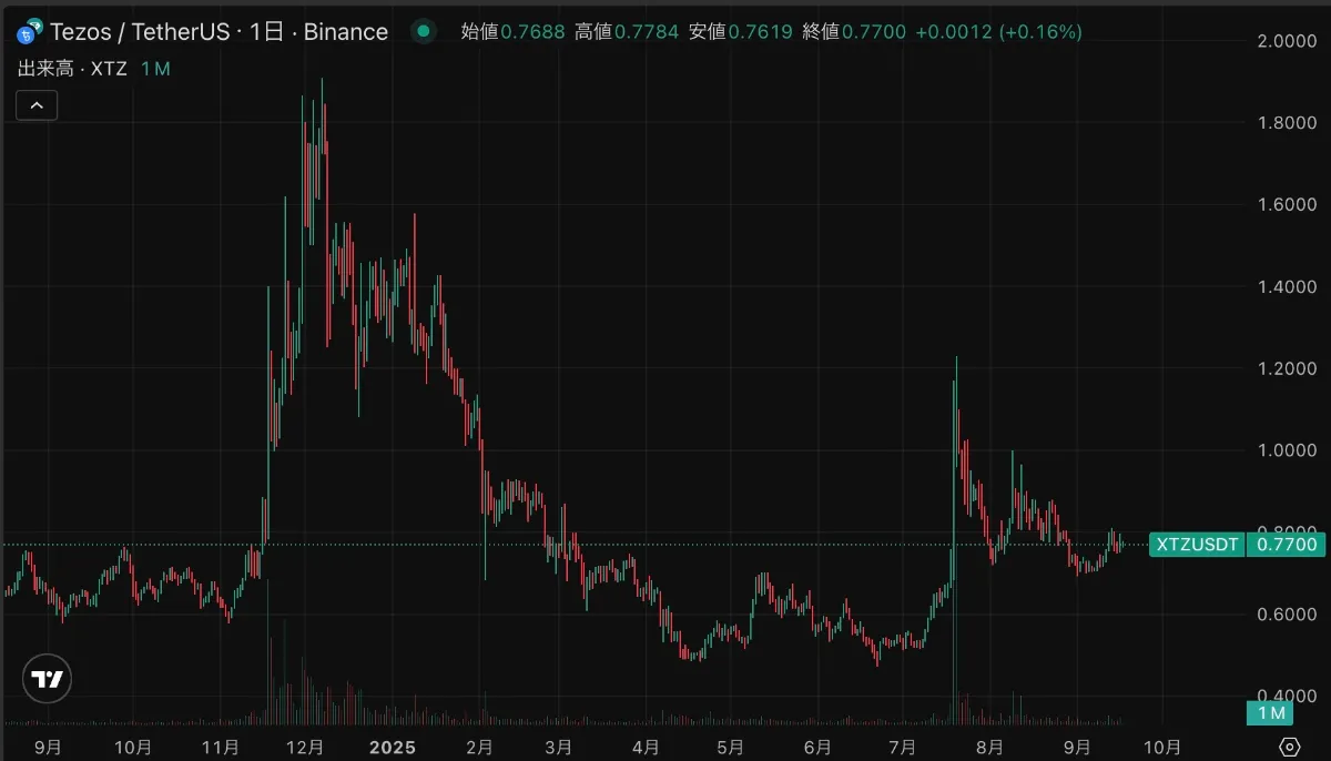 BTCやETHが安定期、9月第3週注目の仮想通貨おすすめとは？