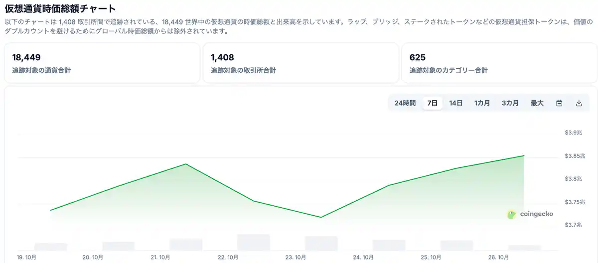 仮想通貨 チャート 20251027