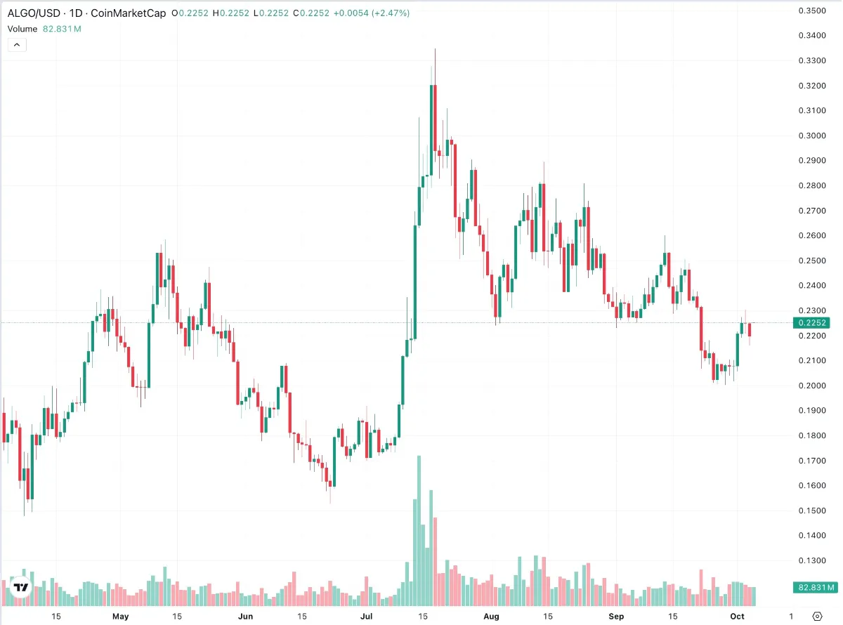 最新ChatGPT予測｜2025年後半に注目の仮想通貨おすすめ3選