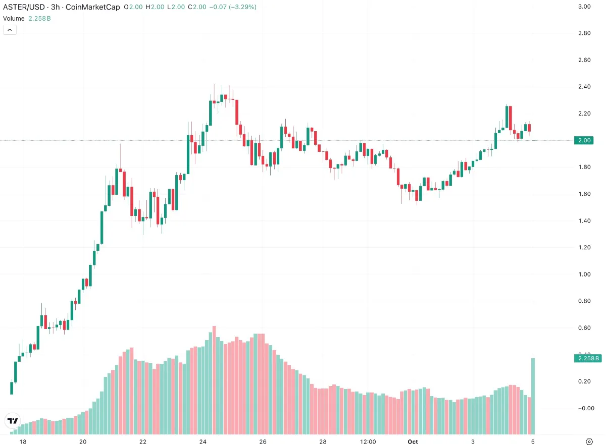 ビットコイン最高値更新、クジラが狙う次のアルトコイン銘柄とは？