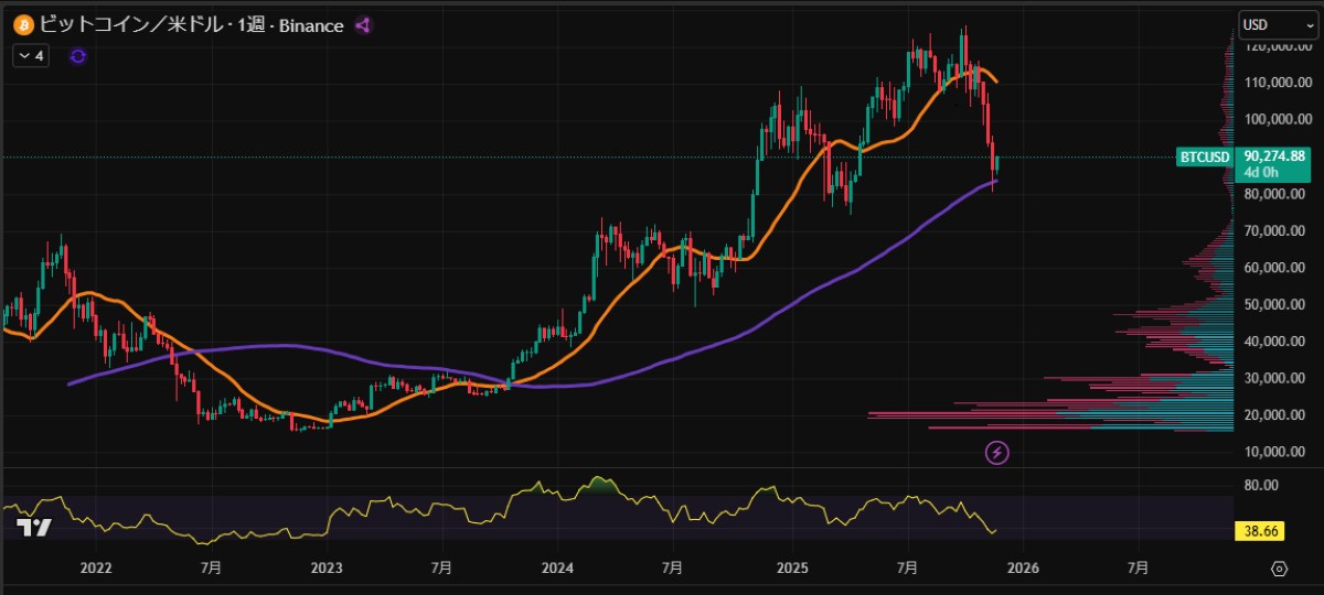 BTC週足チャート