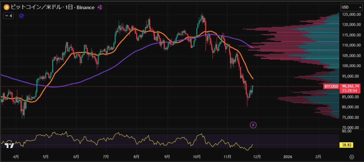 BTC日足チャート