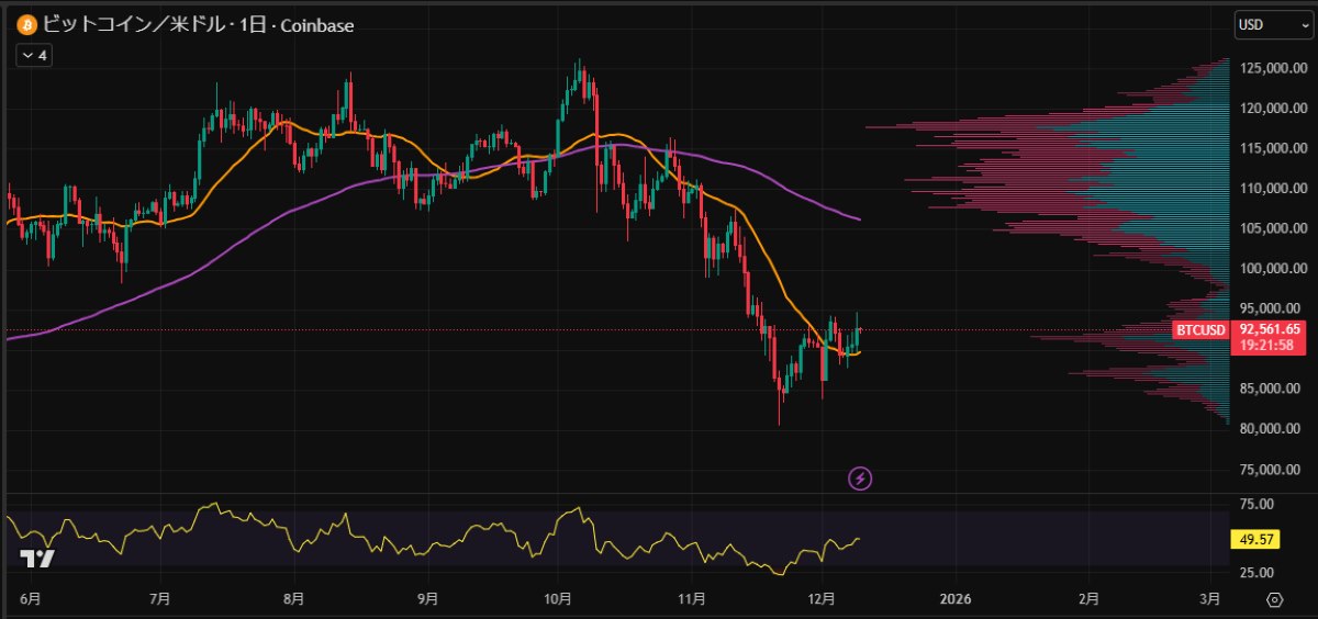 BTC日足チャート