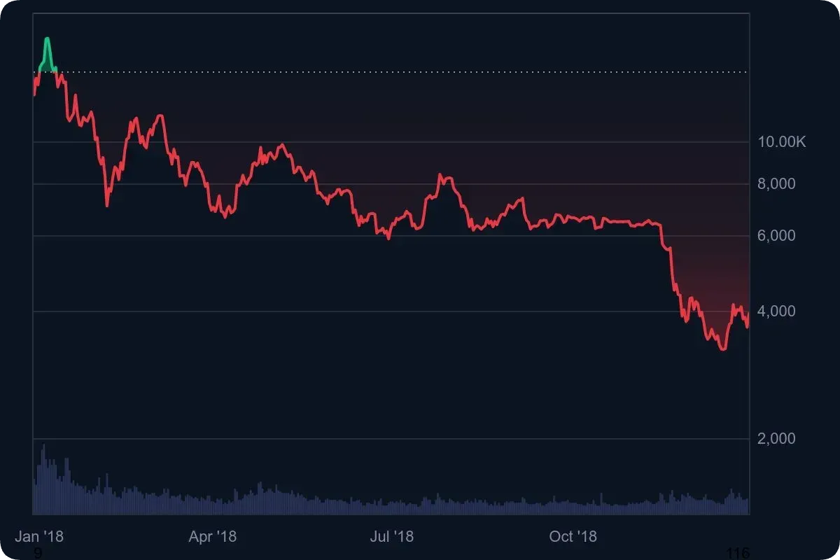 仮想通貨（ビットコイン）暴落・下落の原因は？理由を徹底解説