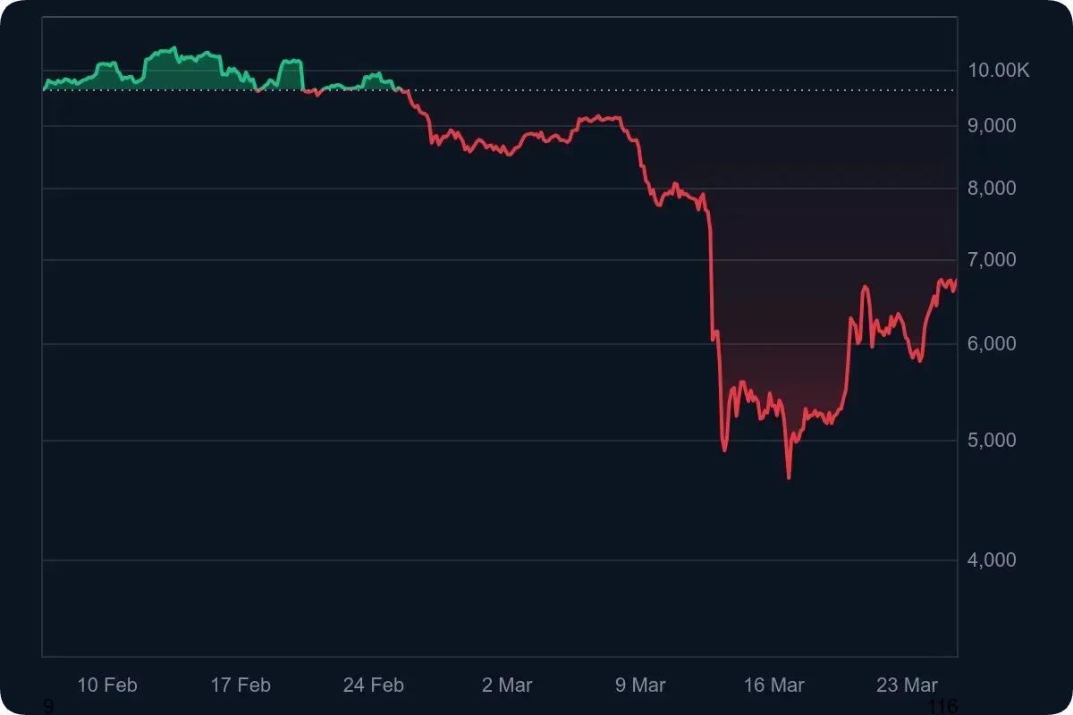 仮想通貨（ビットコイン）暴落・下落の原因は？理由を徹底解説