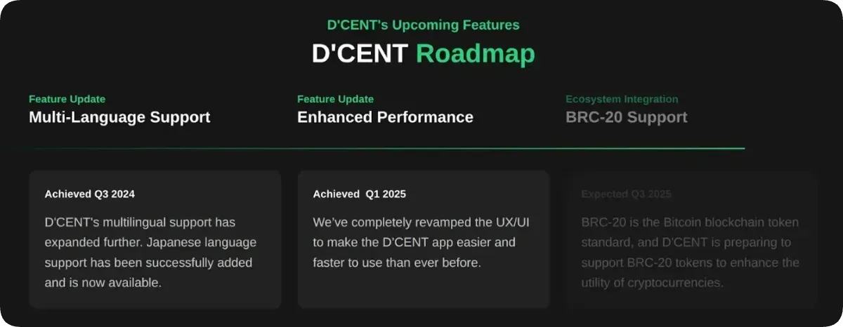 D'CENTウォレットの公式サイトに掲載されたロードマップ