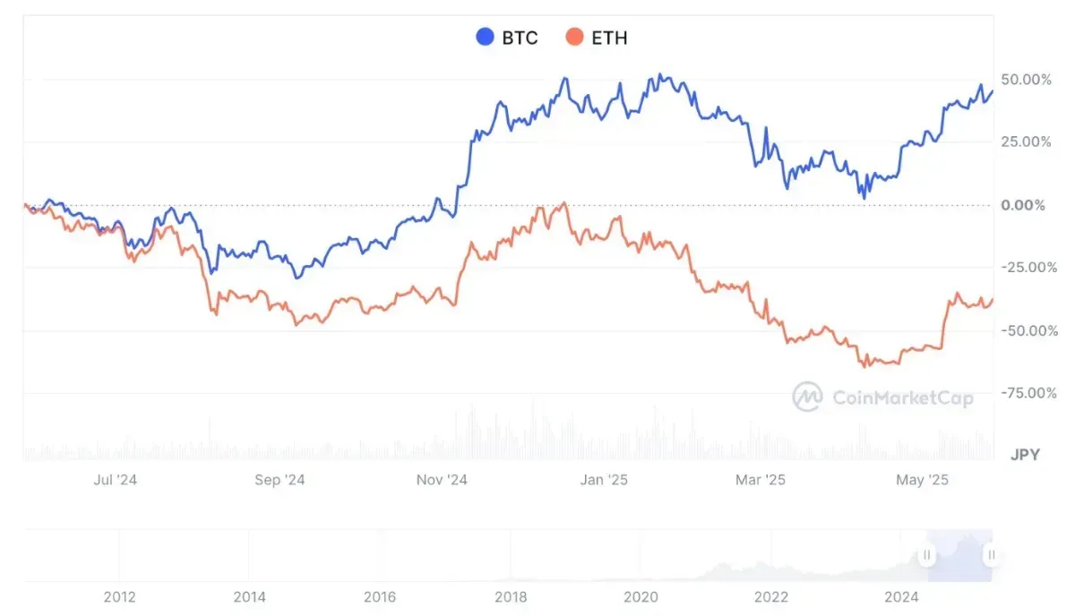 ビットコインとイーサリアム、買うならどっち？違いを徹底解説