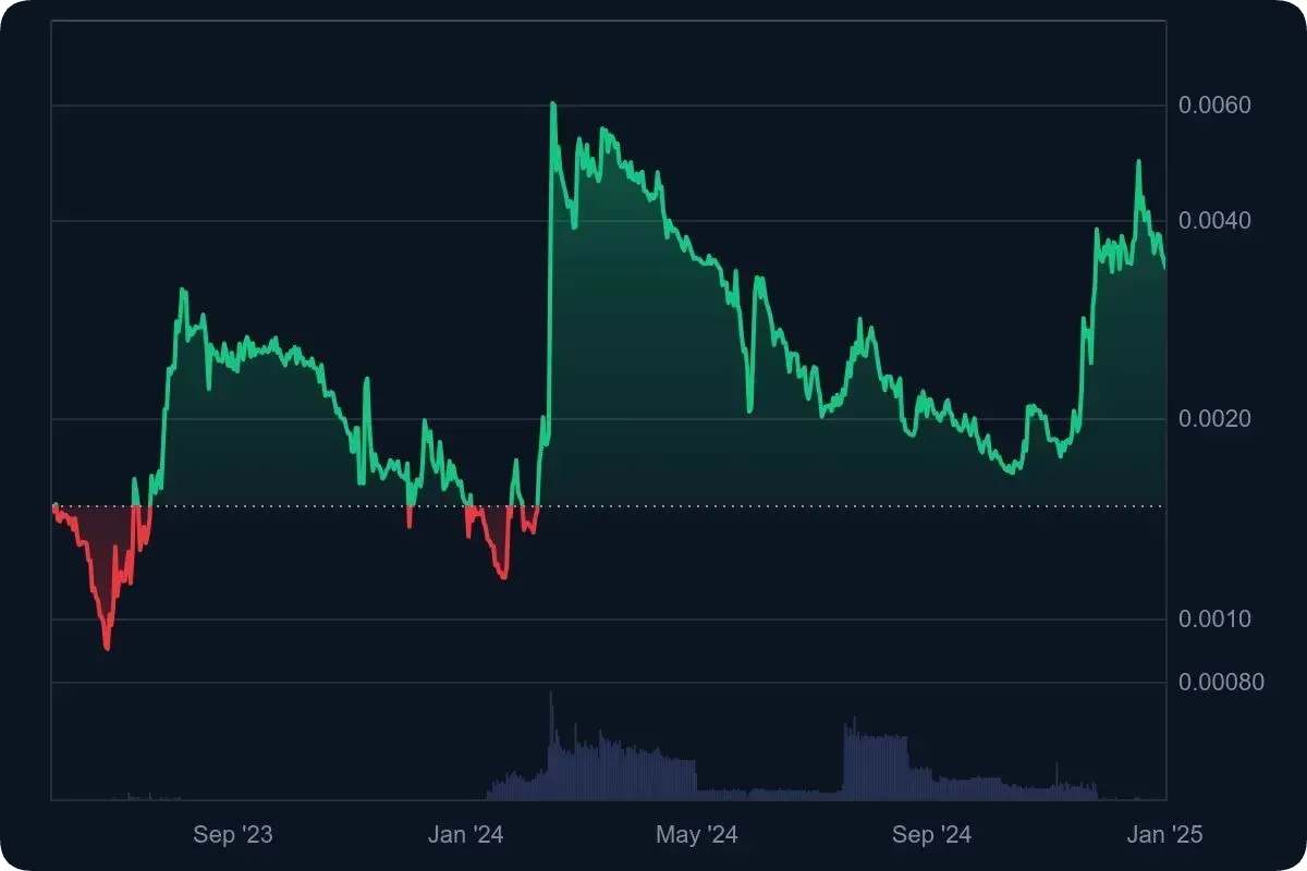 フィナンシェトークン(FNCT)の今後の価格予想や将来性を解説