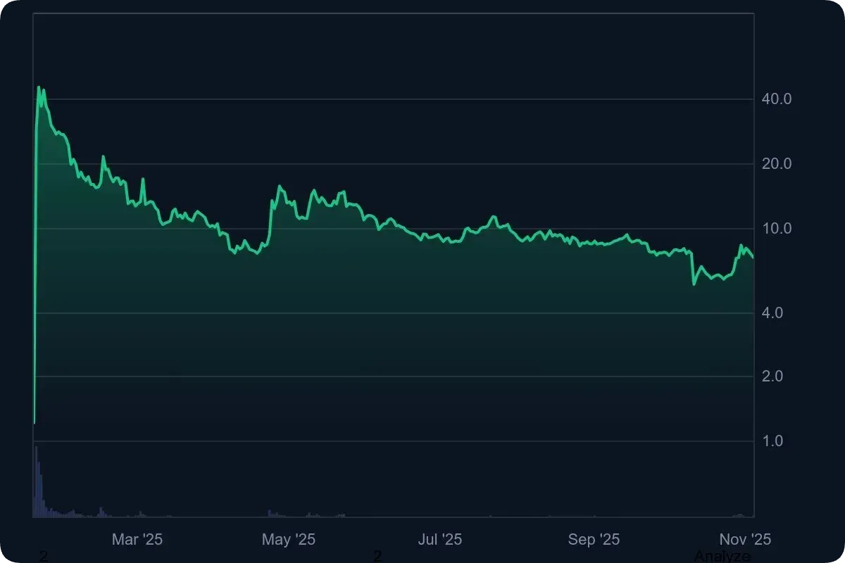 仮想通貨トランプコイン(TRUMP)の購入方法と将来性を解説