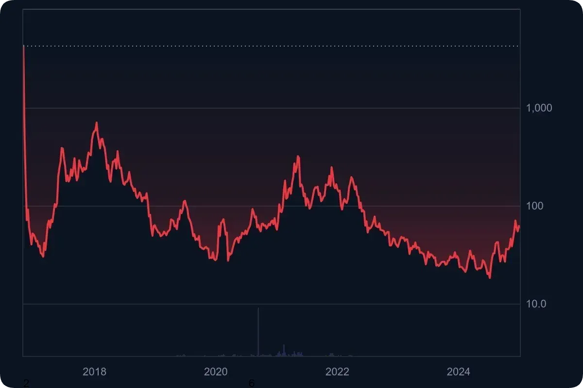 仮想通貨ZEC（ジーキャッシュ）の将来性と価格予測を徹底解説