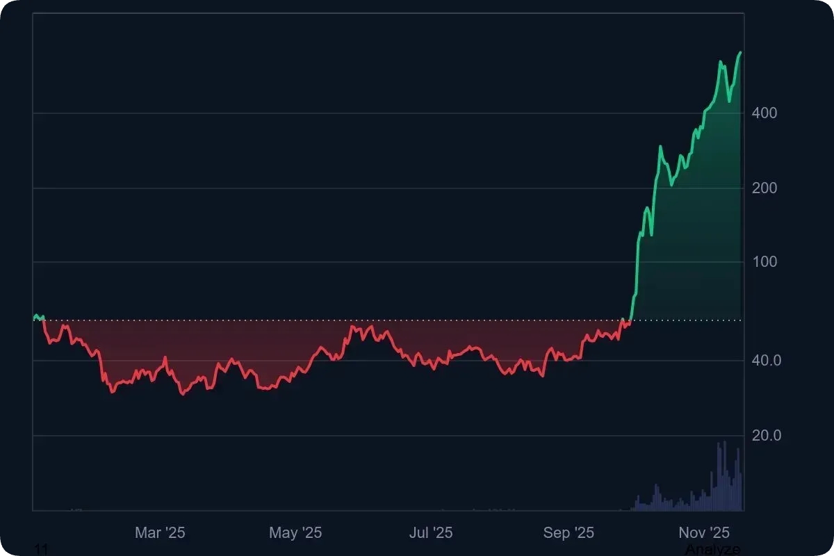 仮想通貨ZEC（ジーキャッシュ）の将来性と価格予測を徹底解説