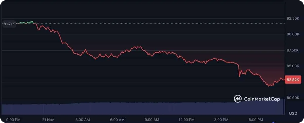 仮想通貨暴落2025年11月21日