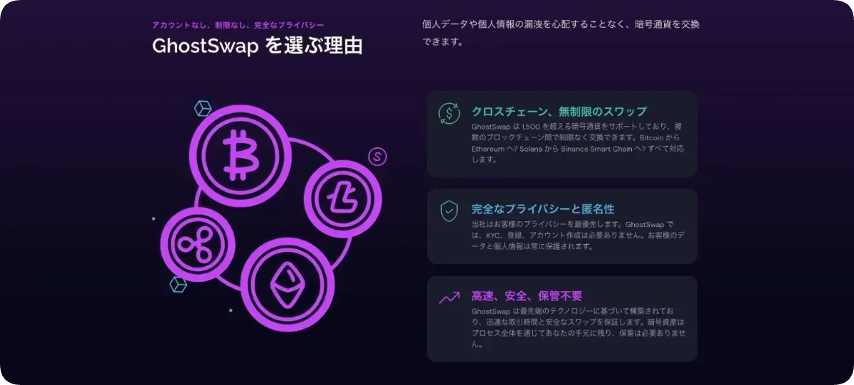 GhostSwap公式サイト