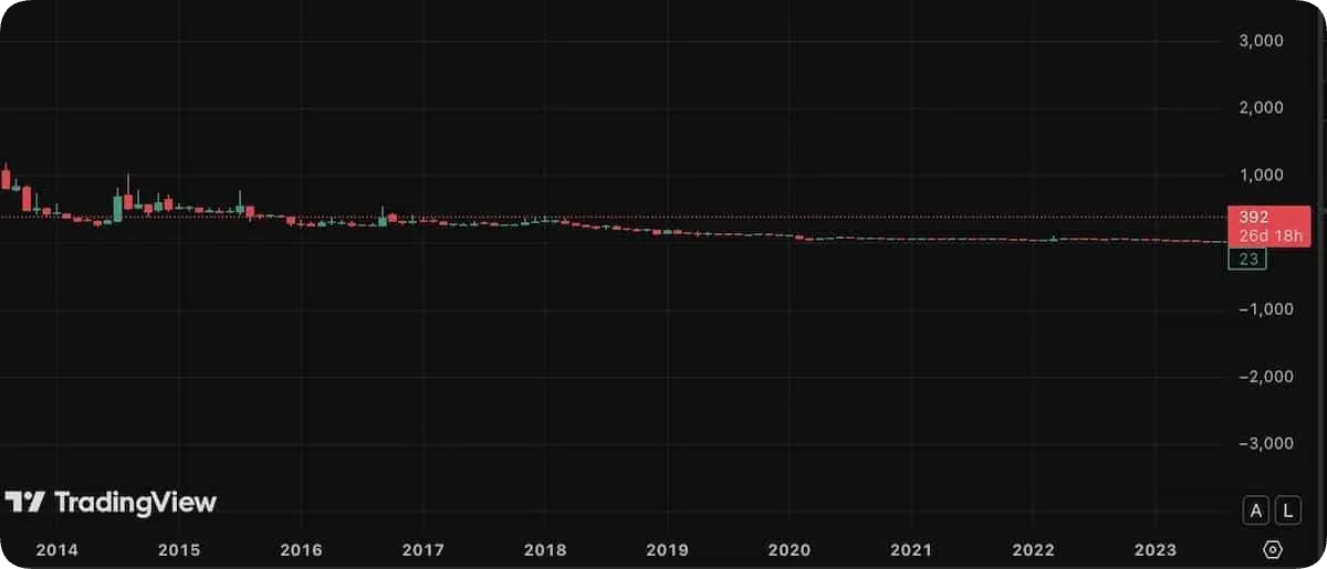メタプラネット株価2010年ー2013年