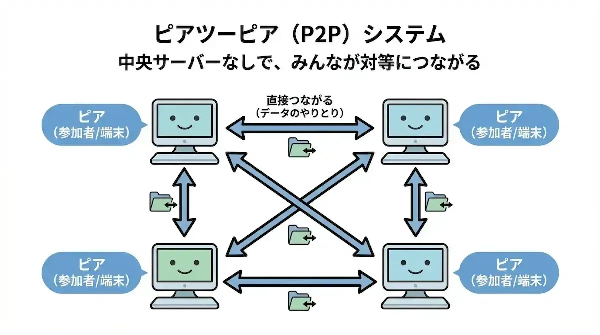 暗号通貨とは？仕組みや特徴を図解を用いてわかりやすく解説