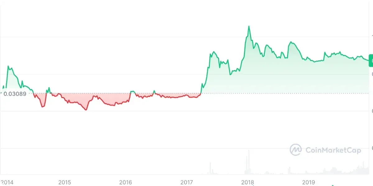 2013年〜2020年:誕生と静かな時期