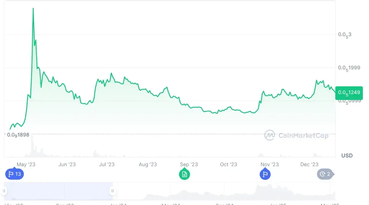 ぺぺコイン（PEPE）今後の価格予想と買い方【2026 年版】