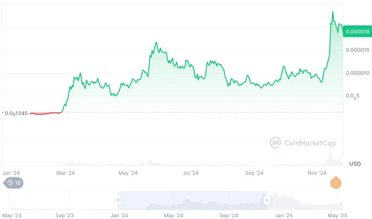 ぺぺコイン（PEPE）今後の価格予想と買い方【2026 年版】