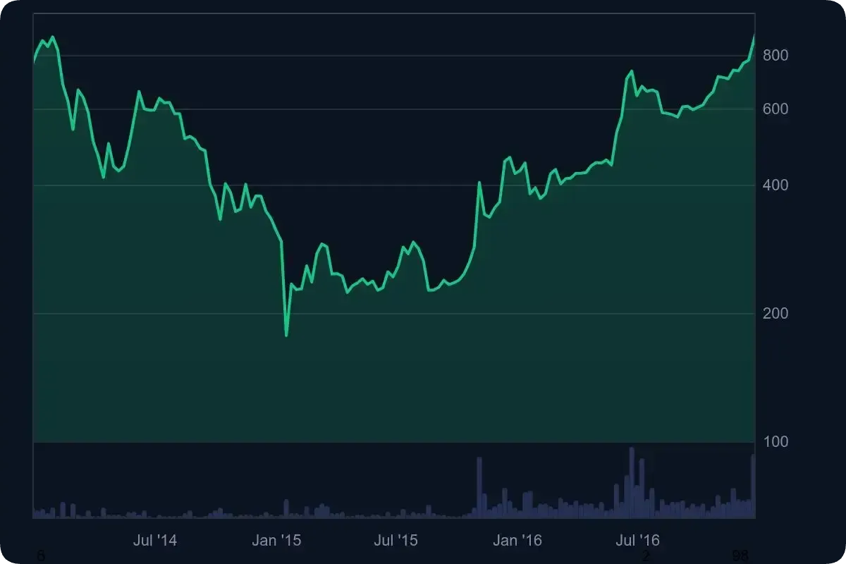 ビットコインの今後はどう？2026年〜2030年の将来価格予想