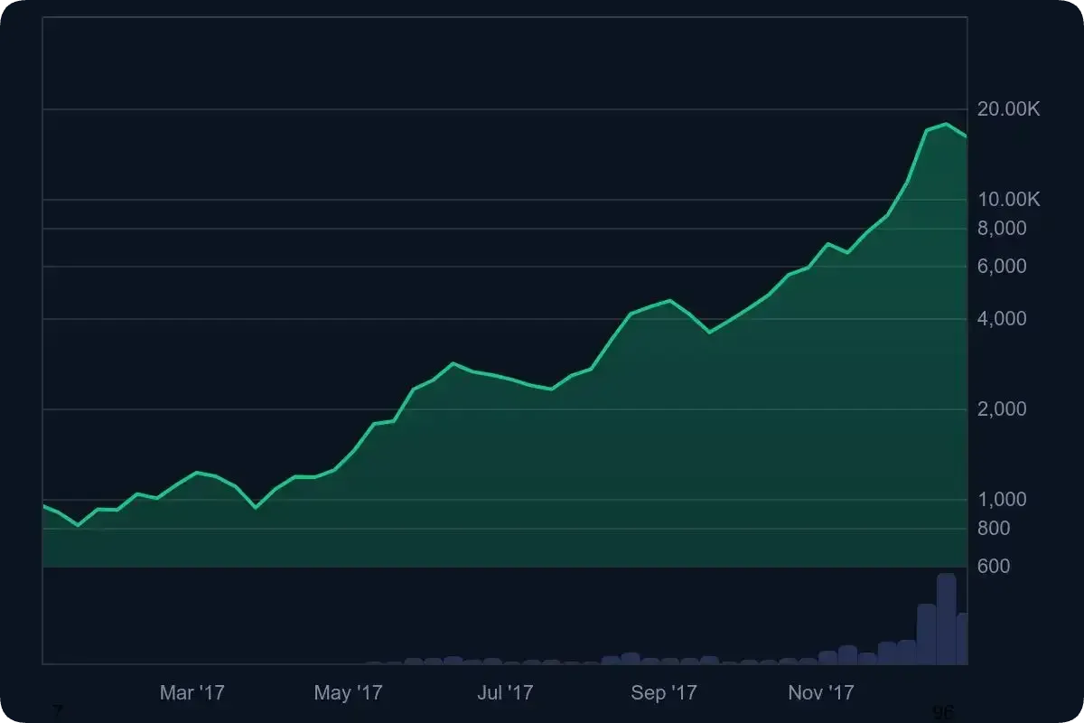 ビットコインの今後はどう？2026年〜2030年の将来価格予想