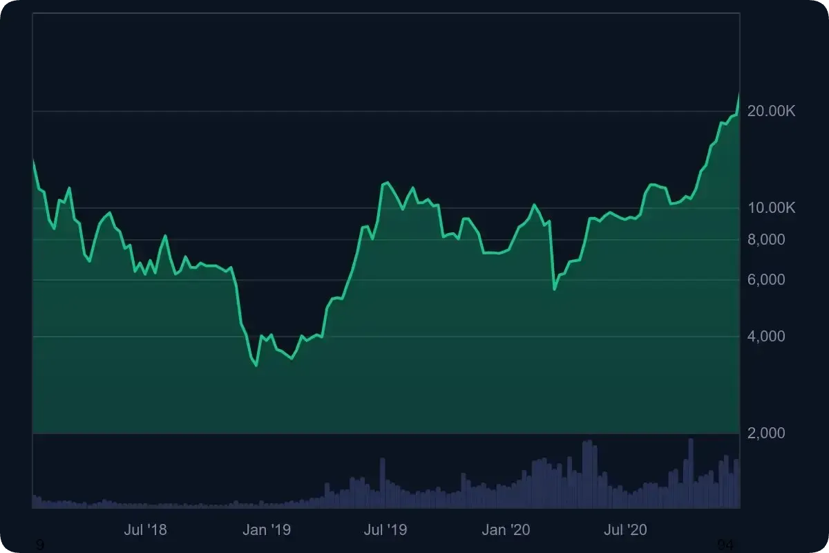 ビットコインの今後はどう？2026年〜2030年の将来価格予想
