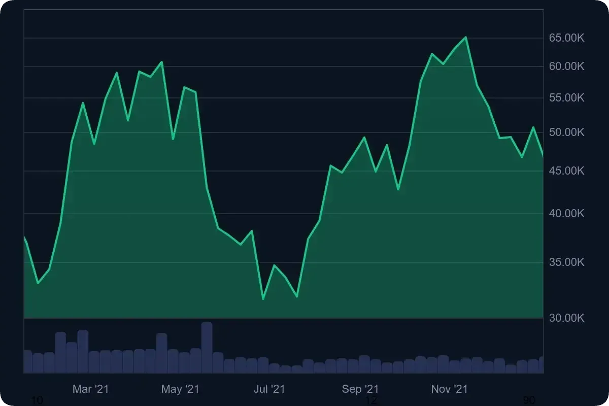 ビットコインの今後はどう？2026年〜2030年の将来価格予想