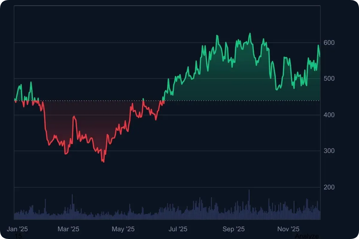 ビットコインキャッシュ（BCH）の2026年将来価格予測を解説
