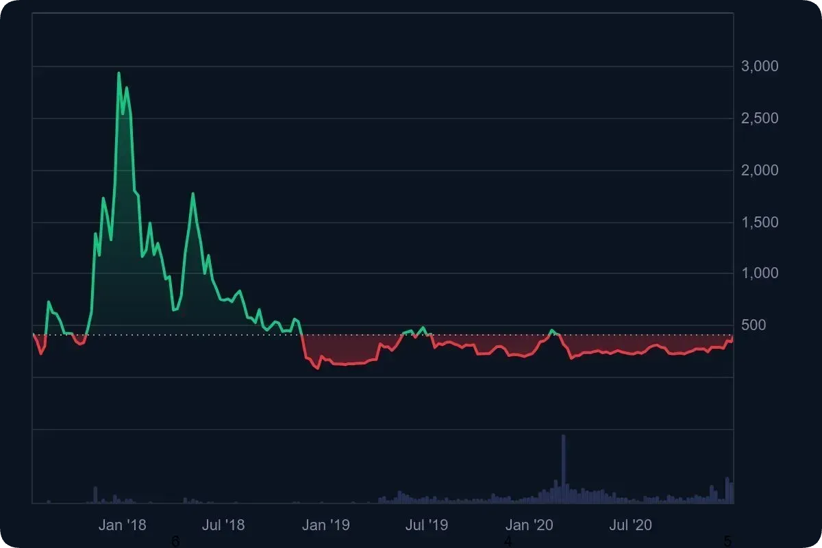 ビットコインキャッシュ（BCH）の2026年将来価格予測を解説