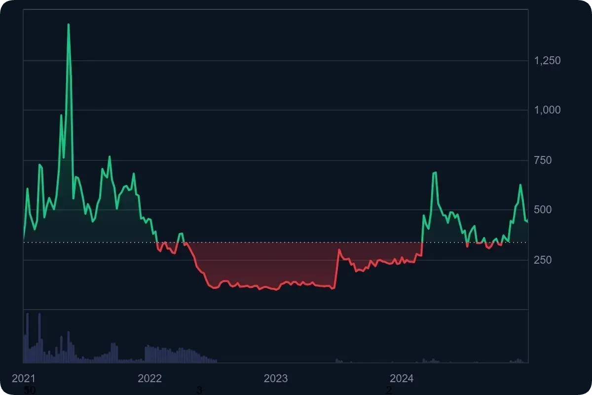 ビットコインキャッシュ（BCH）の2026年将来価格予測を解説
