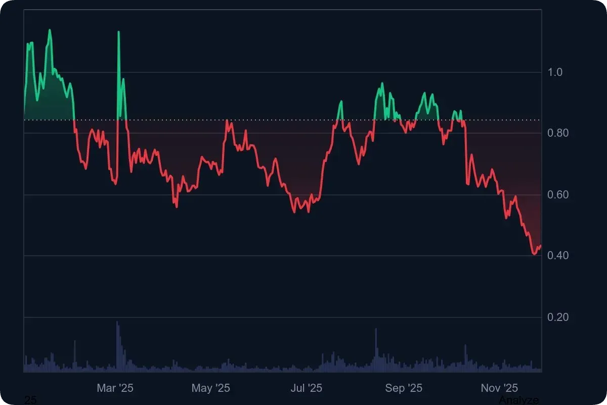ADA仮想通貨の今後は？2026年以降の価格予想と将来性解説