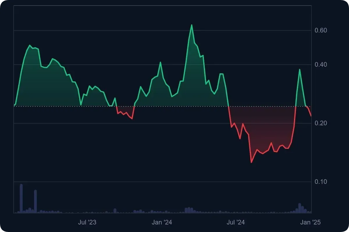 エンジンコインに将来性はない？価格予想を徹底解説 | 2026 年