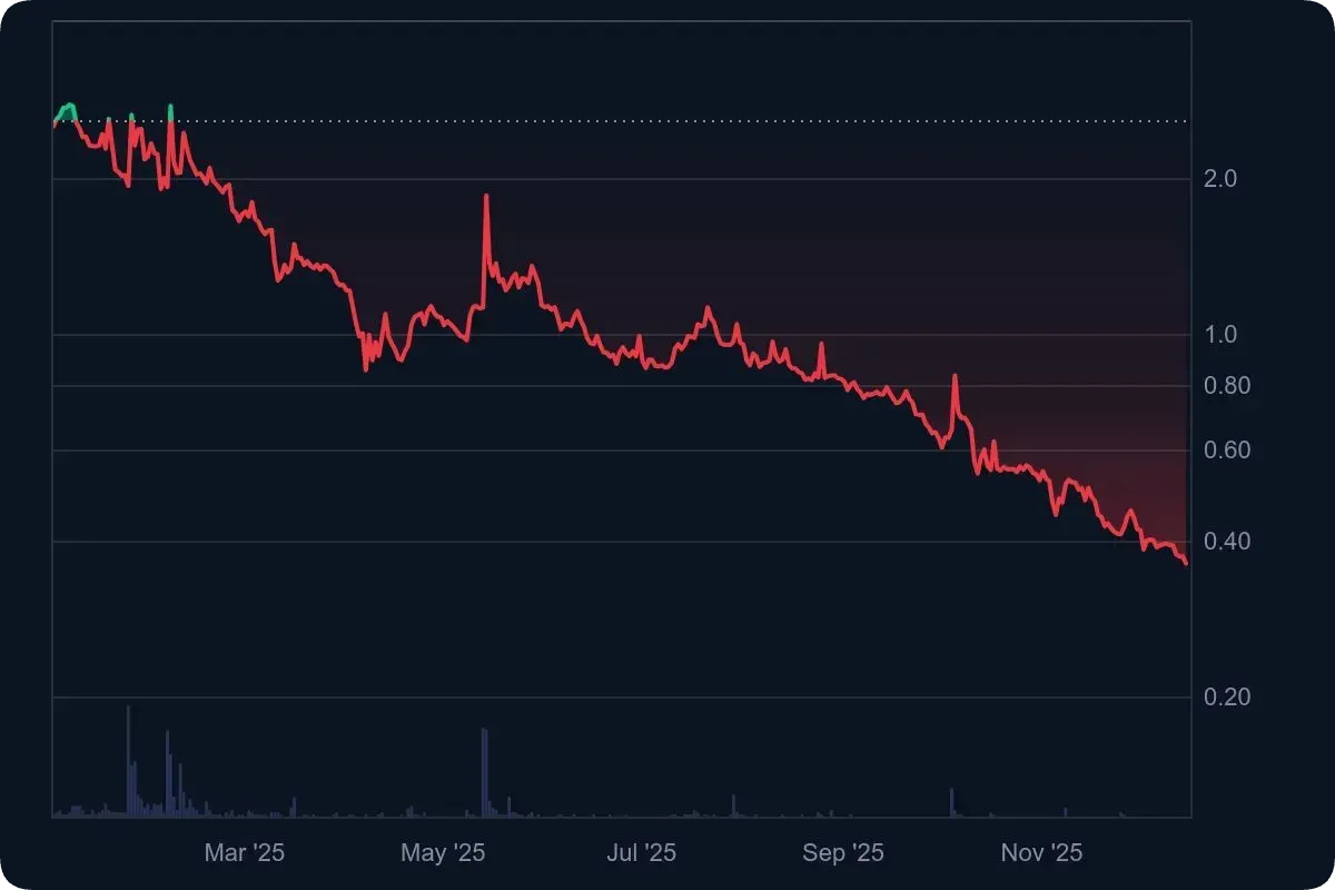 GST仮想通貨の価格は今後上がりそう？2026 年最新予想を解説