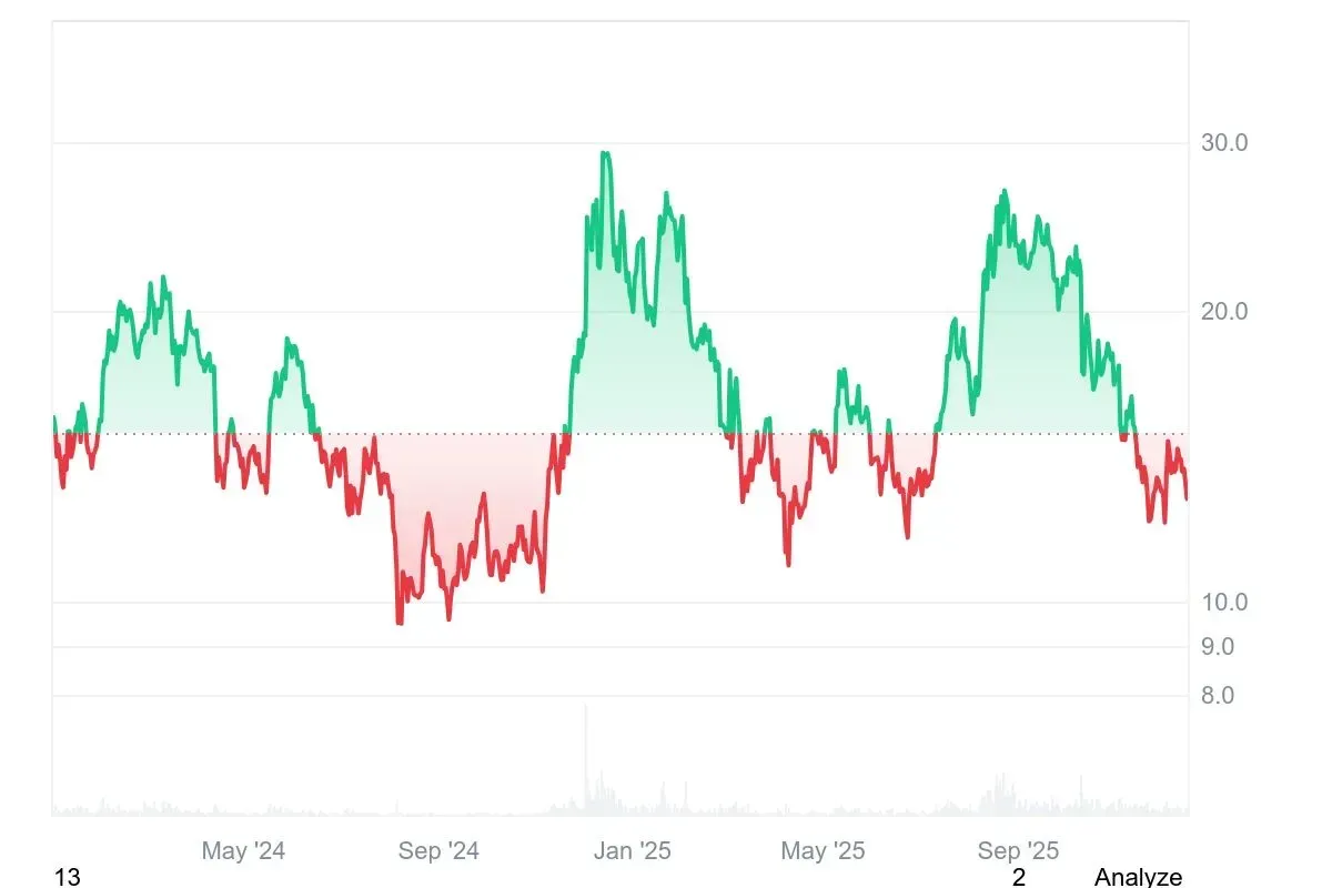 チェーンリンク仮想通貨の特徴、将来性、購入方法を徹底解説