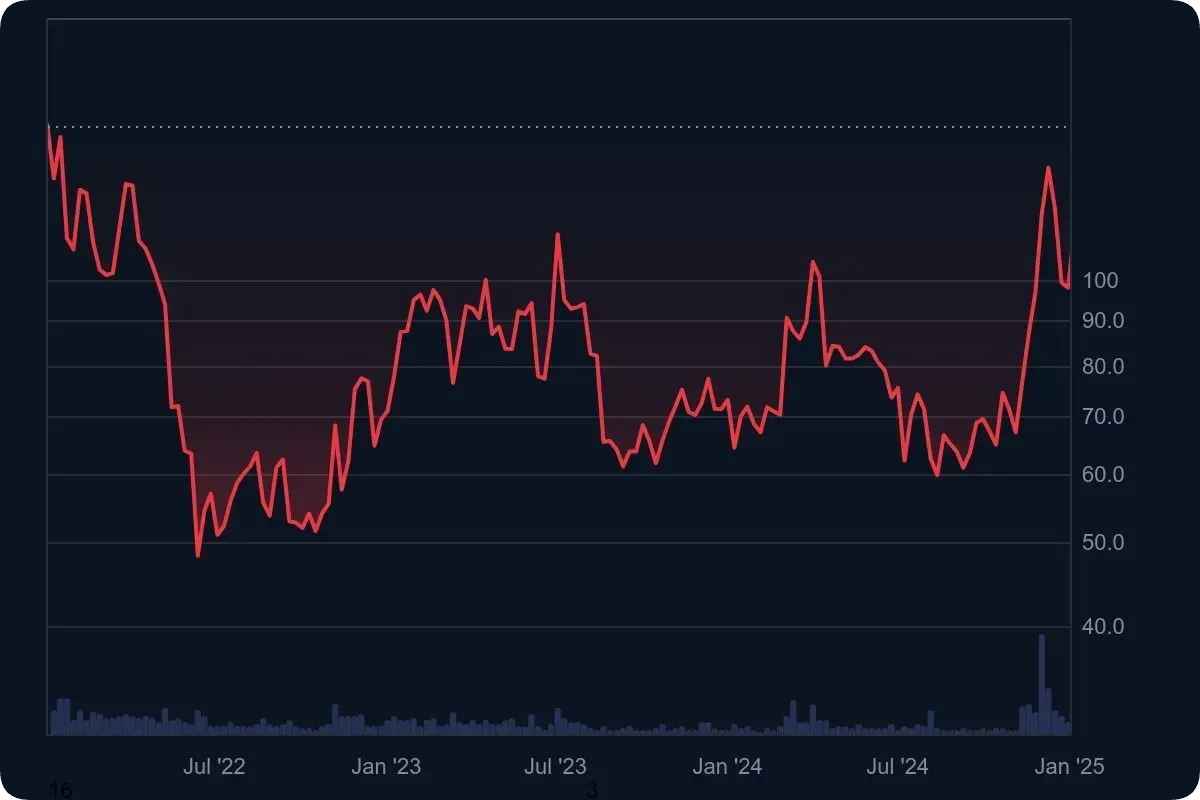 ライトコインは将来性ない？オワコン？将来性を解説 | 2026 年