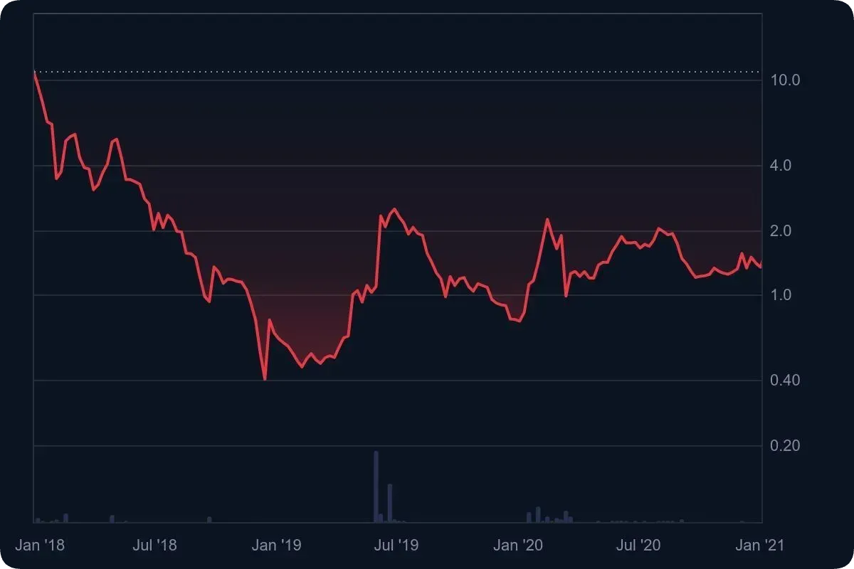 モナコインに将来性はない？今後と2026年最新情報を解説