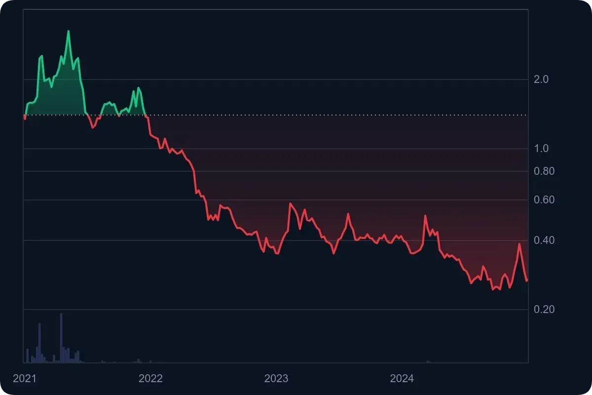 モナコイン価格推移2018-2020