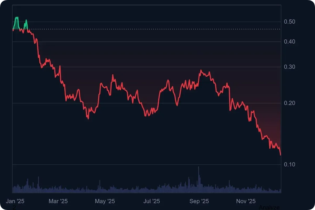 仮想通貨ポリゴンの将来性は？今後の見通しと将来価格を解説