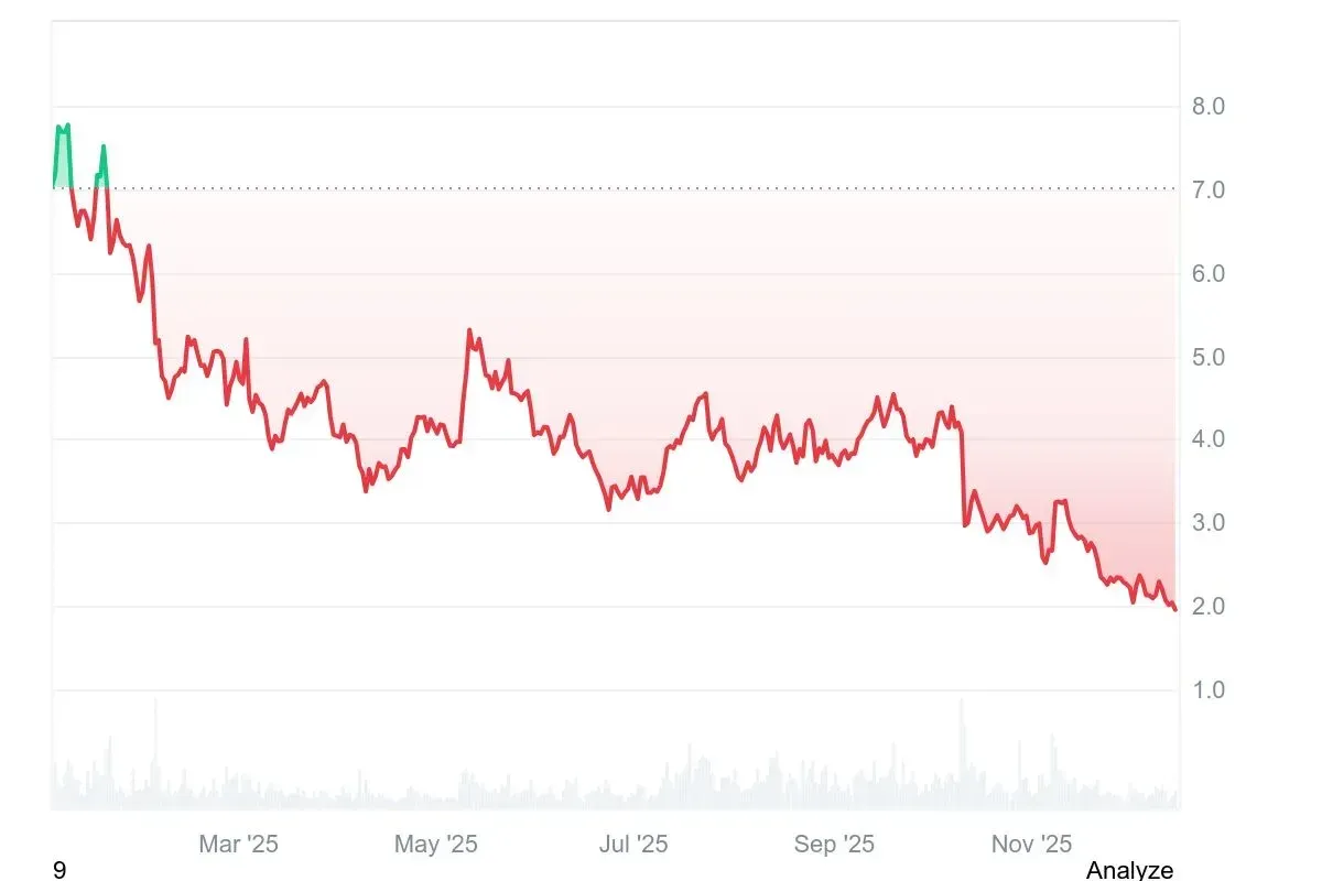 ポルカドット(DOT)の特徴、将来性、2026 年価格予想を解説