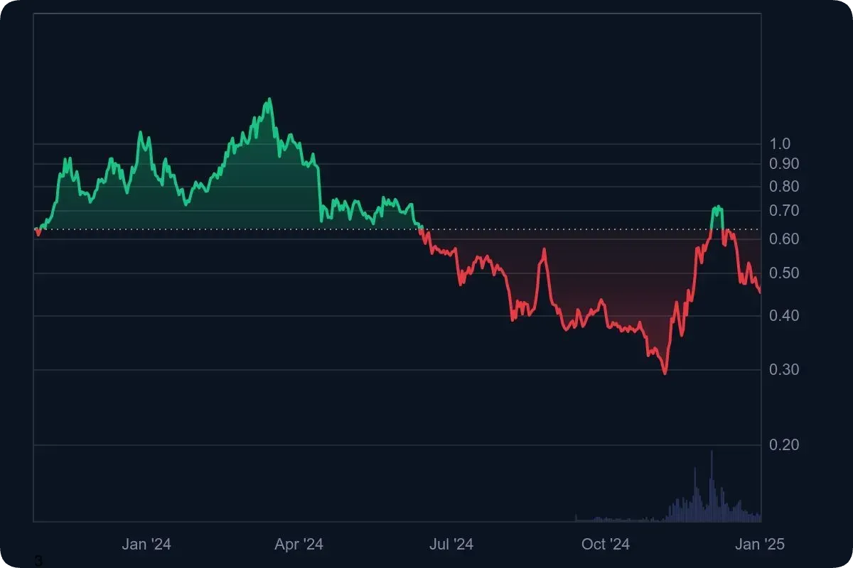 仮想通貨ポリゴンの将来性は？今後の見通しと将来価格を解説