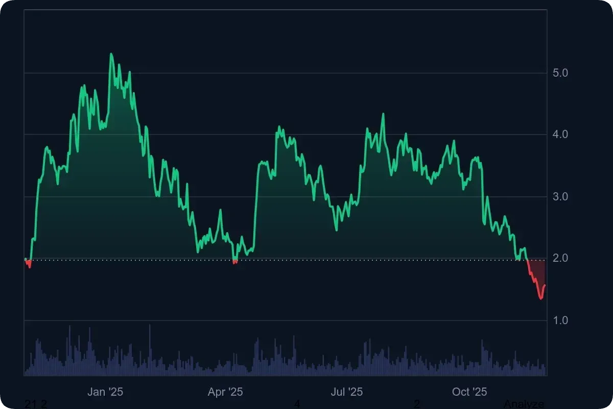 仮想通貨Sui(SUI)とは？将来性や特徴、将来価格を解説【最新】