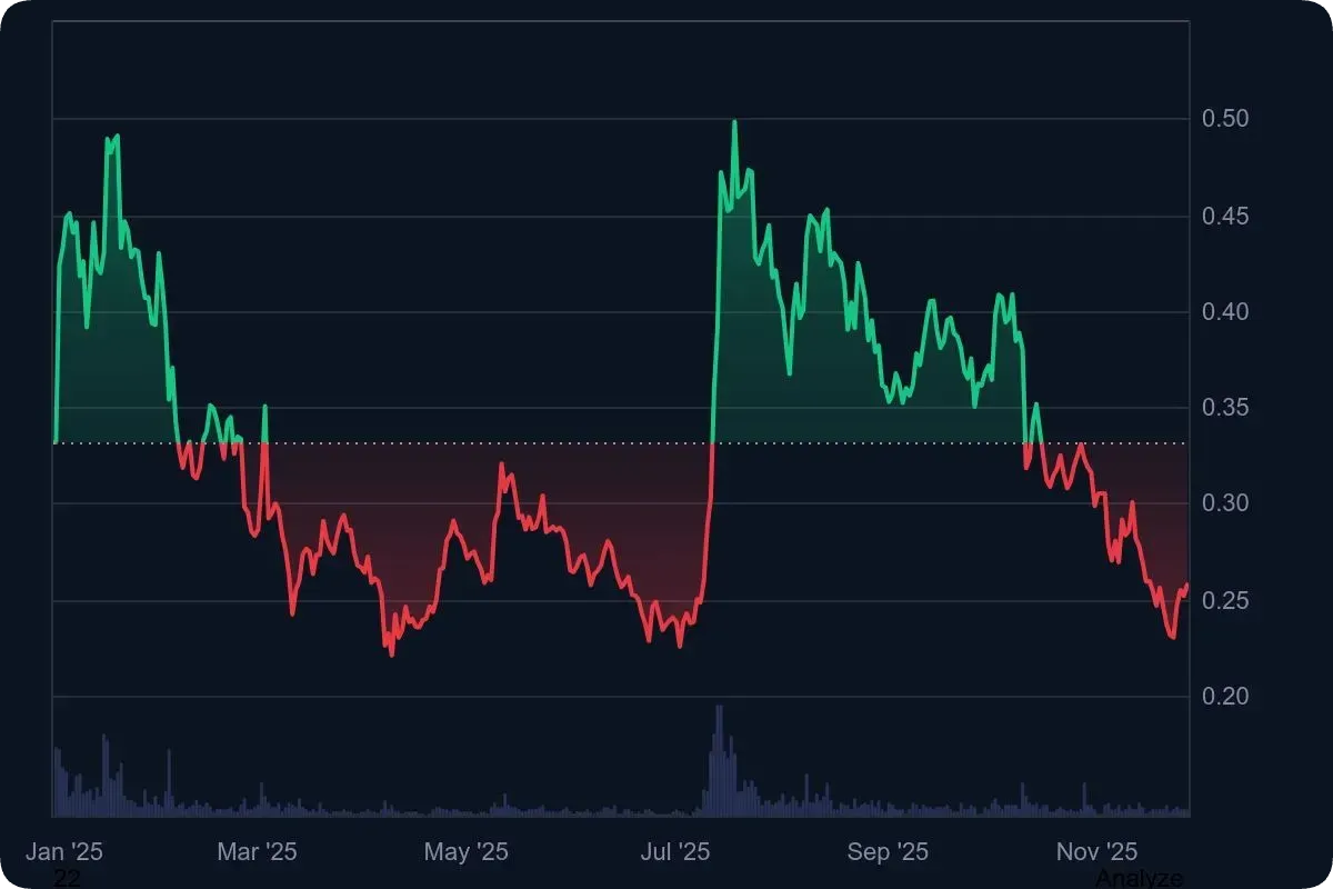 ステラルーメンは今後いくらまで上がる？2026年以降の価格予想