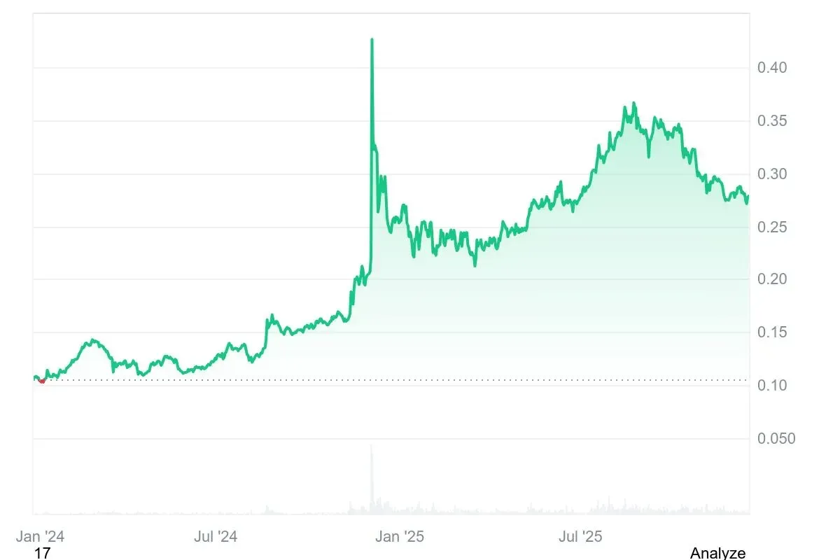 トロン仮想通貨の将来性・購入方法を徹底解説 | 2026 年最新版