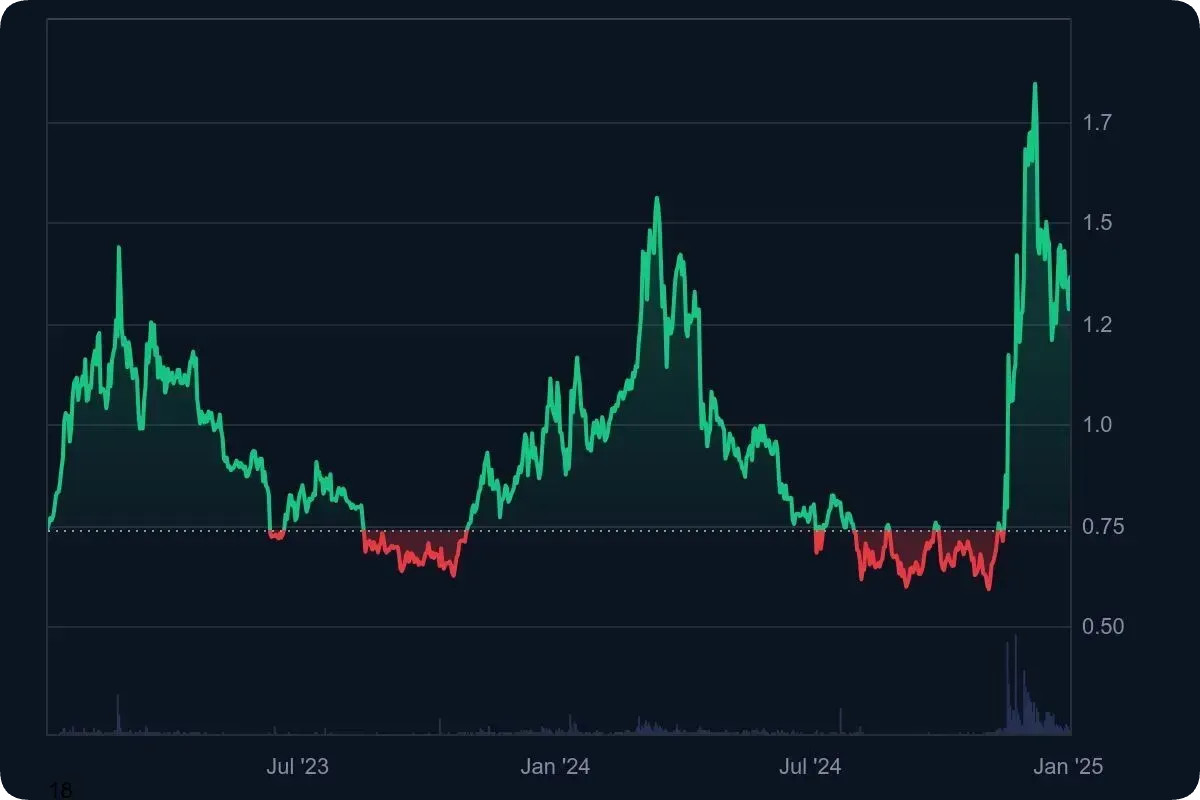 仮想通貨テゾス（XTZ）に将来性はない？今後の見通しを解説