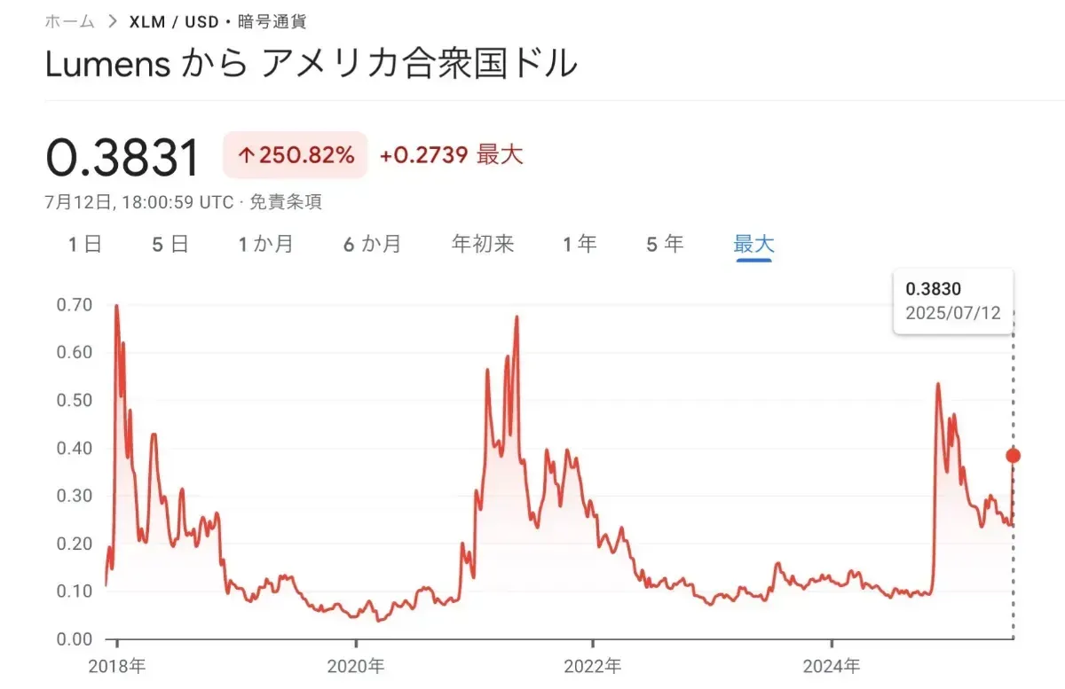 ステラルーメンは今後いくらまで上がる？2026年以降の価格予想