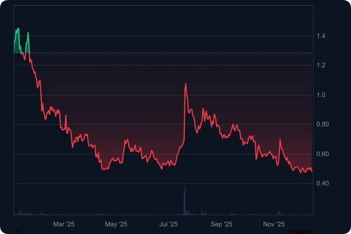 仮想通貨テゾス（XTZ）に将来性はない？今後の見通しを解説