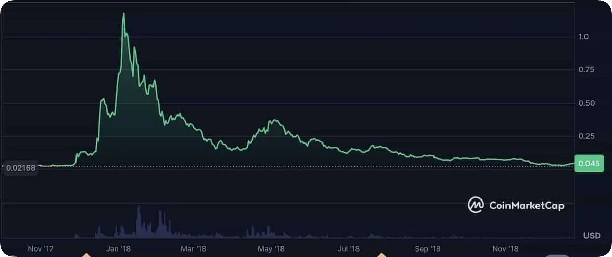 エイダコイン価格チャート2017年