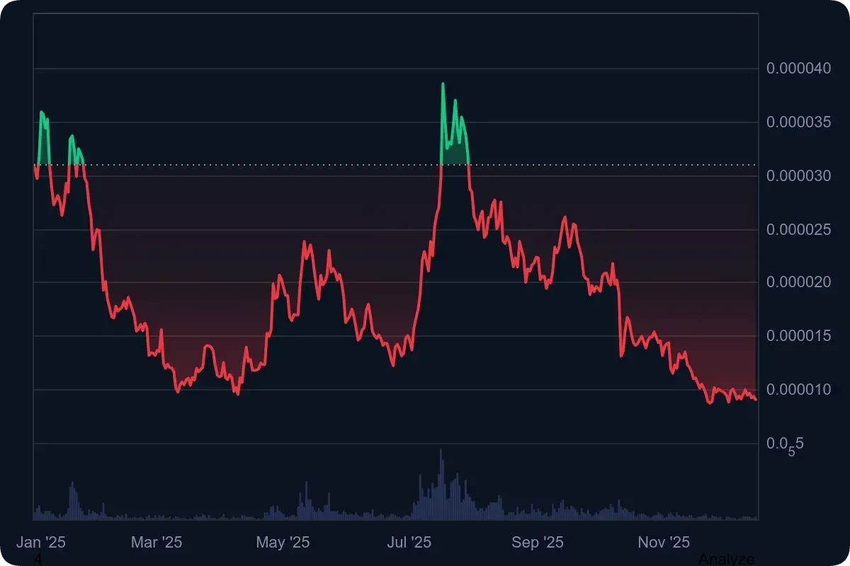 BONK仮想通貨の将来性は？買い方も解説【2026年最新情報】